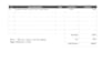 making invoice template for your business